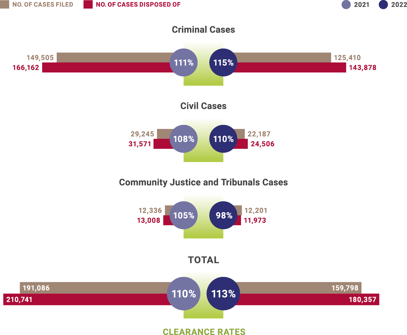 statistic-chart