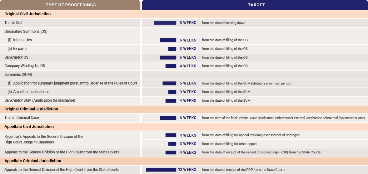 supreme-court-waiting-chart-full