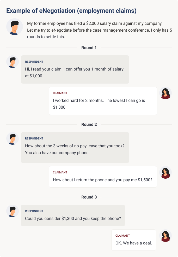 eNegotiation-employment-claims eNegotiation-employment-claims