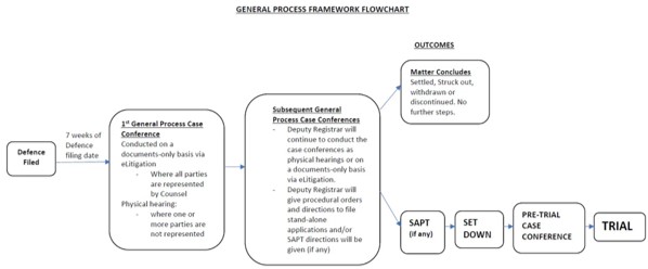 general-process-framework