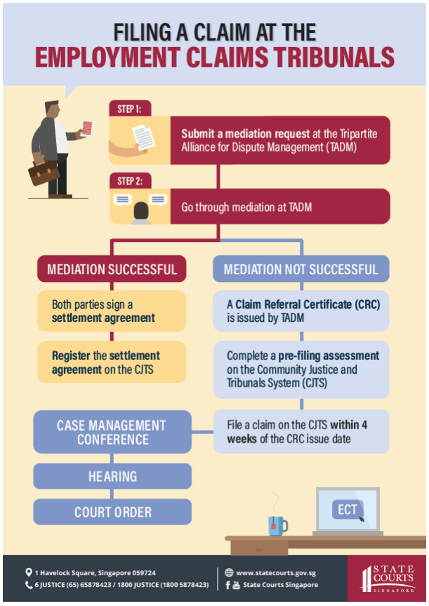 How to file a claim at TADM and ECT