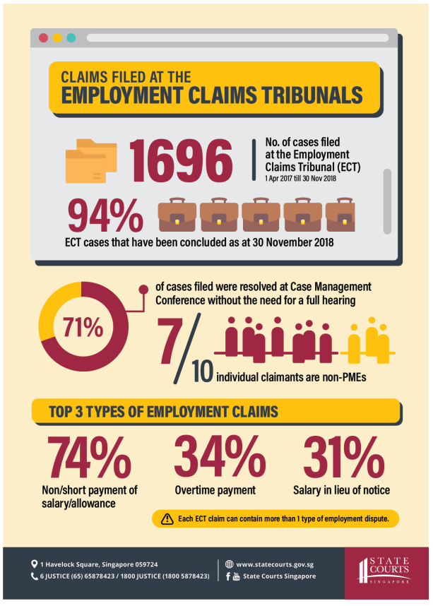 Employment Claim Tribunals