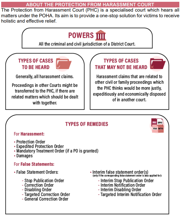 Factsheet on the Protection from Harassment Court