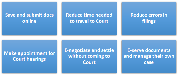 Community Justice and Tribunals System will help court users to: