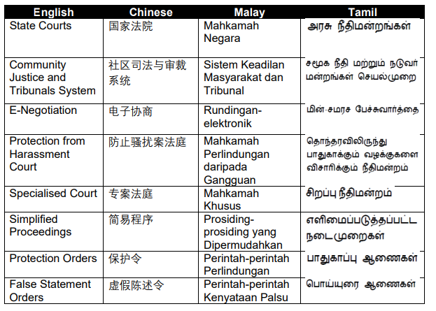 Translation of Key Terms