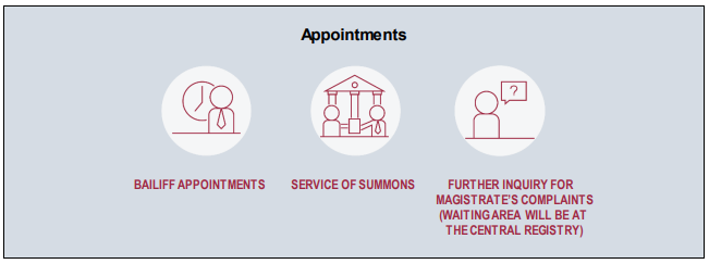Central Registry Counter Services 2