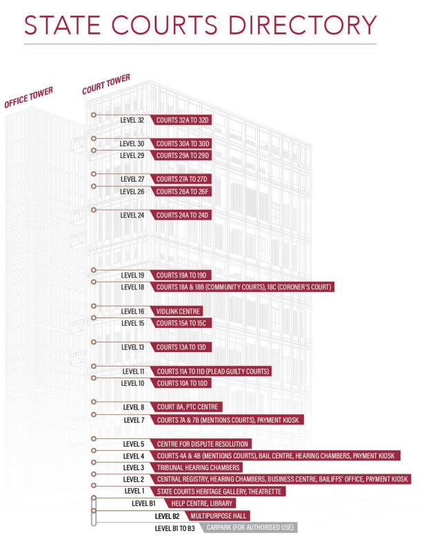 Directory of the State Courts Towers “Court Tower” block and location of  Courtrooms, Hearing Chambers and other facilities