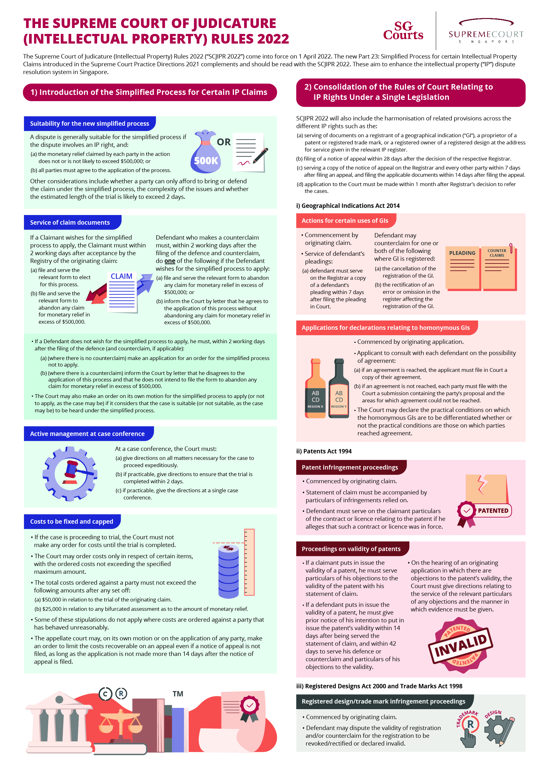 0404_SupCourt Infographic for FA