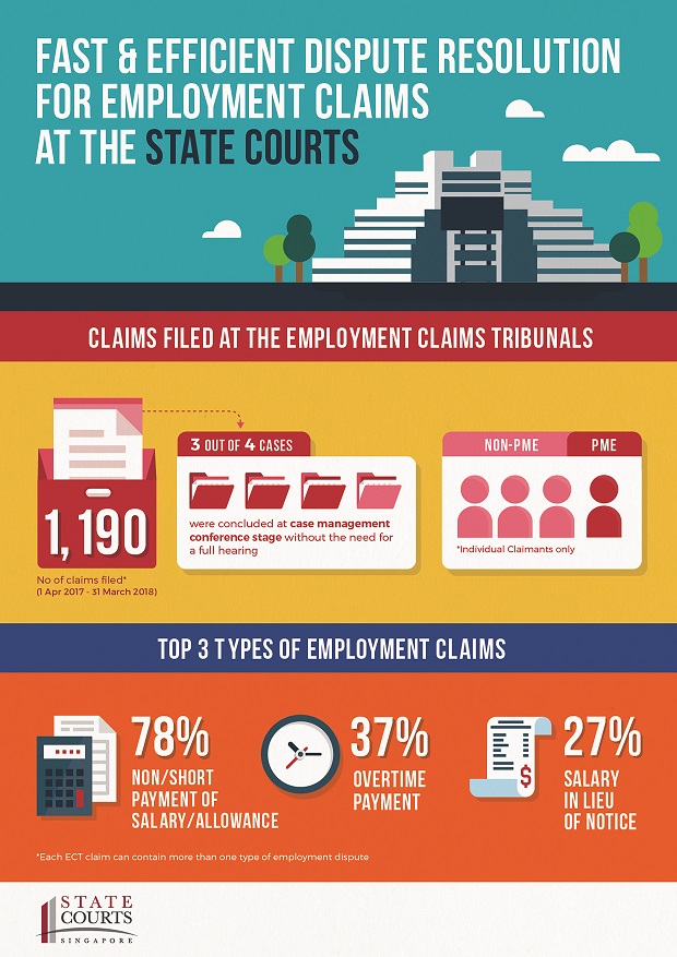 Fast and Efficient Dispute Resolution for Employment Claims