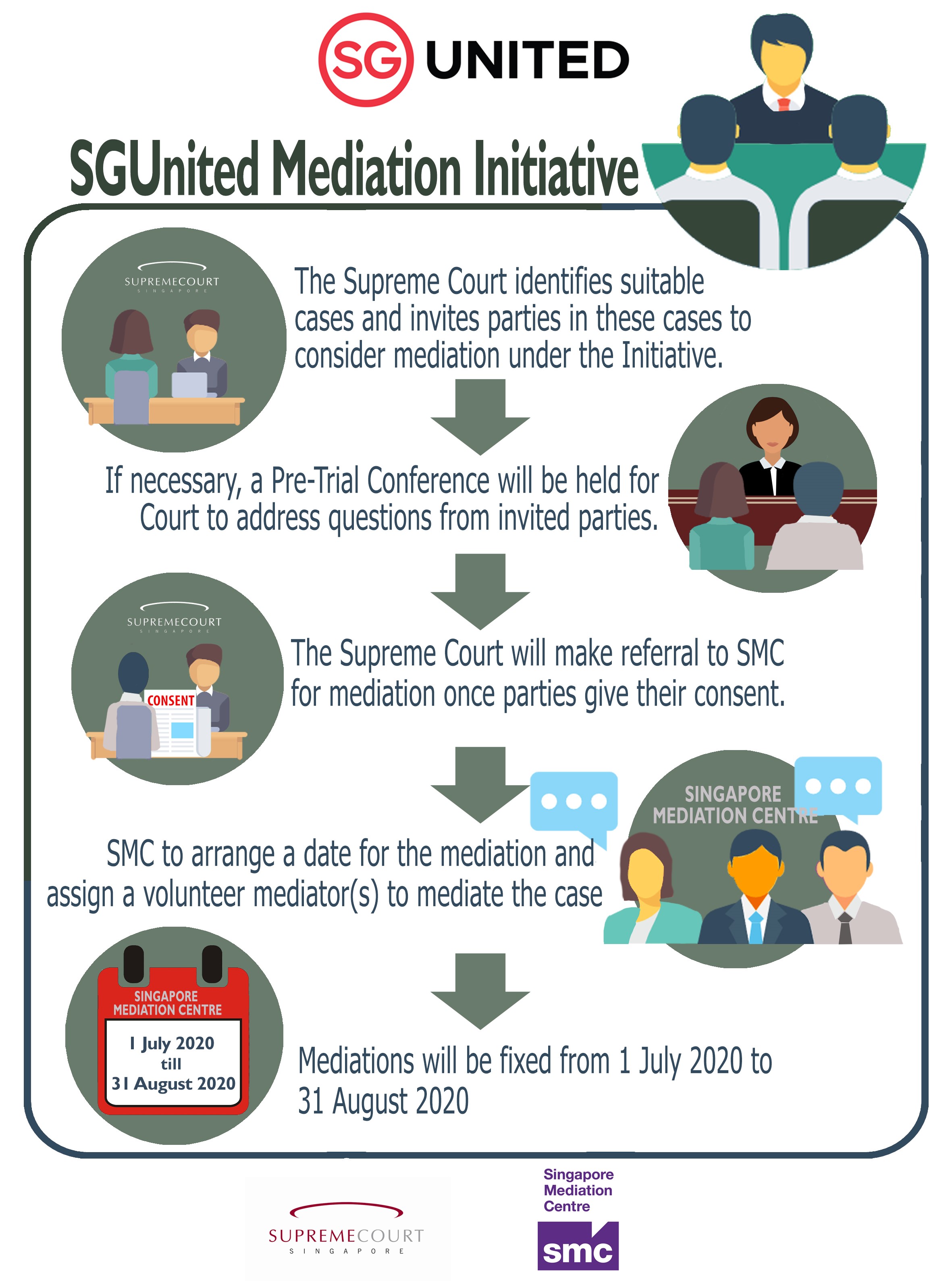 SGUnited Mediation Initiative