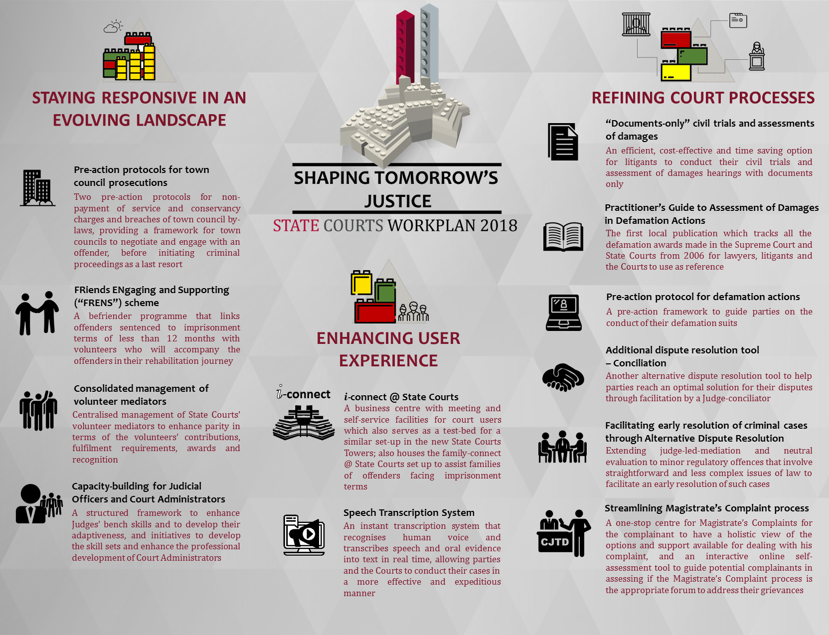 State Courts Workplan 2018