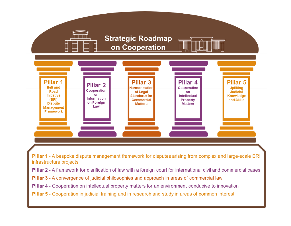 6thSinChina- Strategic Roadmap