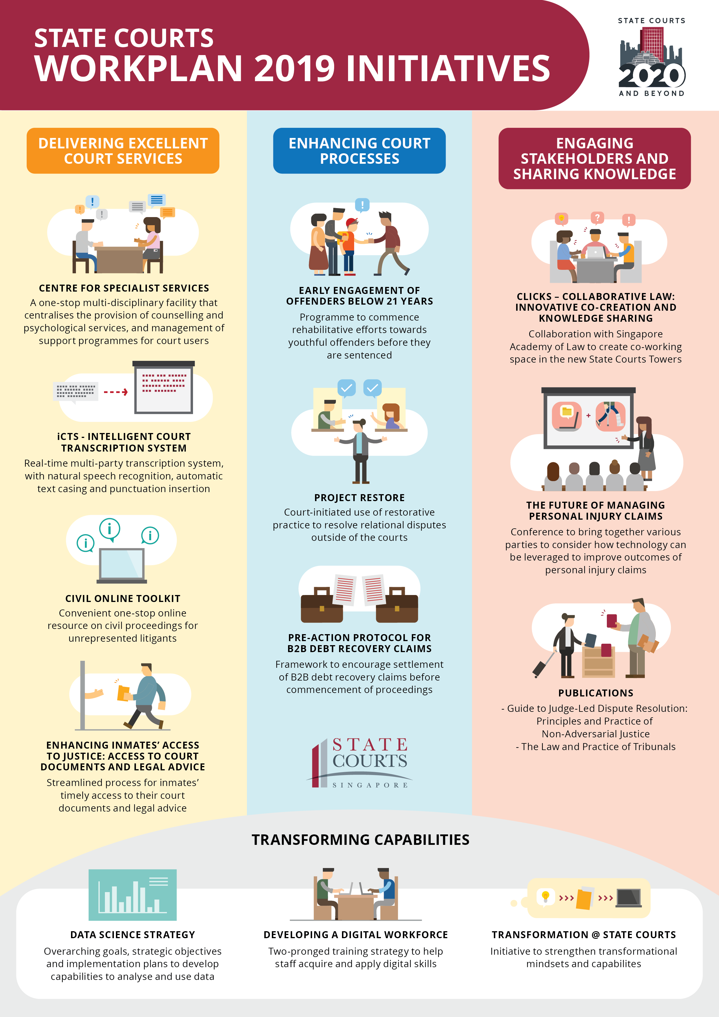 Workplan 2019 Initiatives Workplan 2019 Initiatives